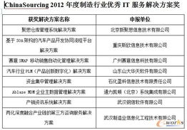 拓步ERP资讯 | 第四届中国软件与信息服务外包产业年会在济南盛大召开，聚焦软件外包服务新机遇